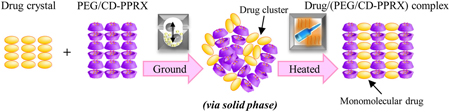 graphical abstract